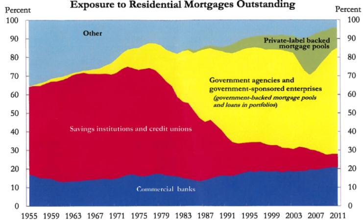 exposure_to_residential_mortgages_outstanding.jpg
