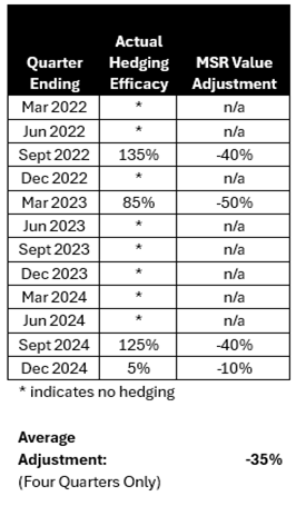 GNMA_hedging1.png