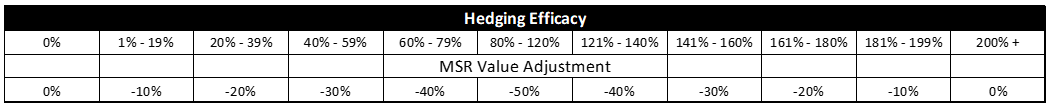 GNMA_hedging3.png